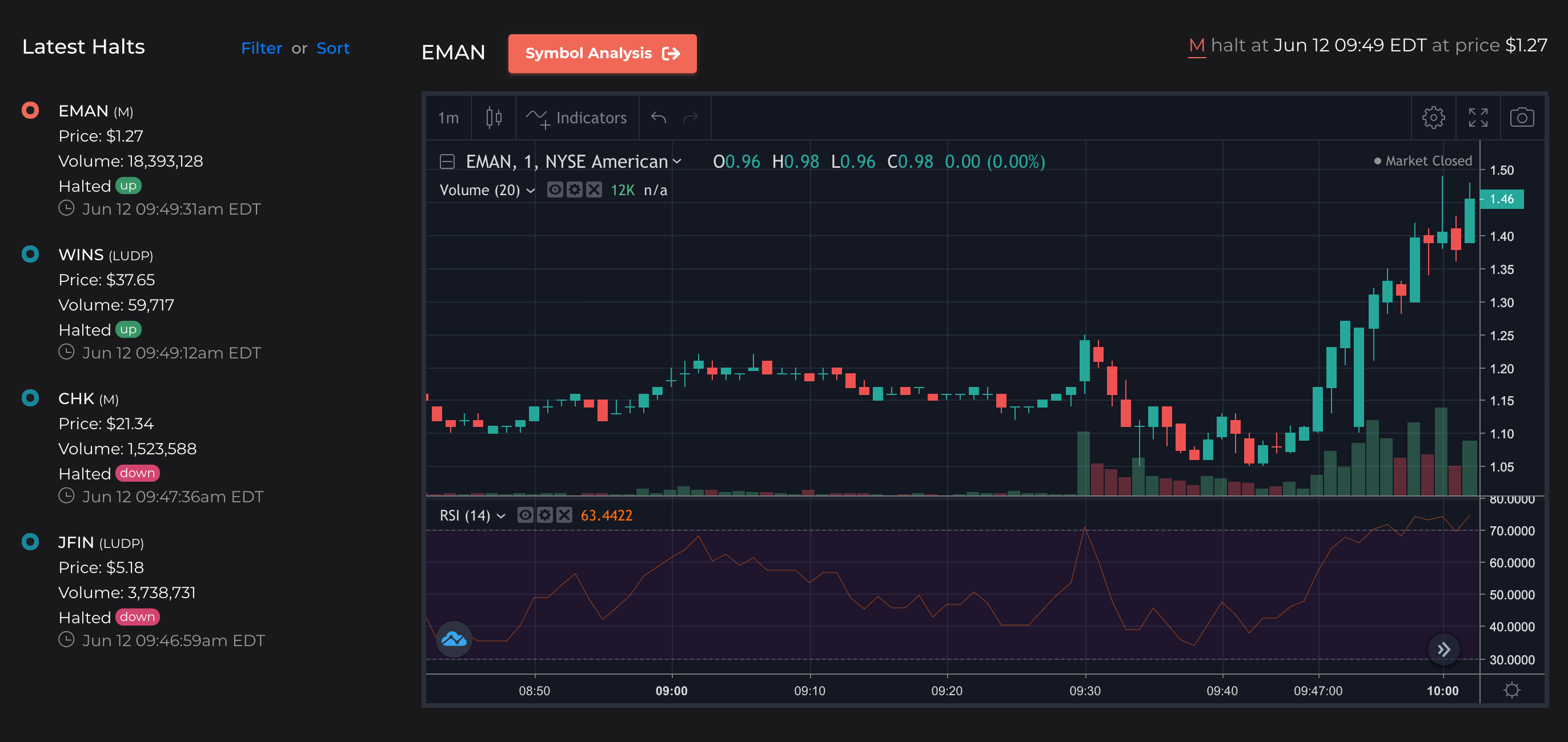 Stock Halts Dashboard